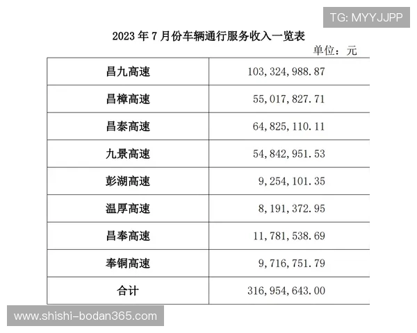 波胆让球怎么算比分避坑指南附极速提现技巧